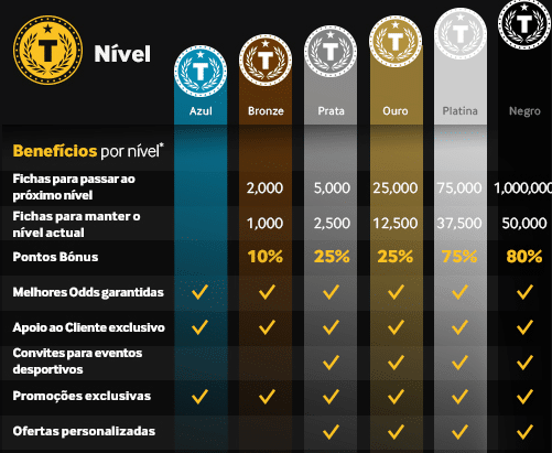 betway_promoções