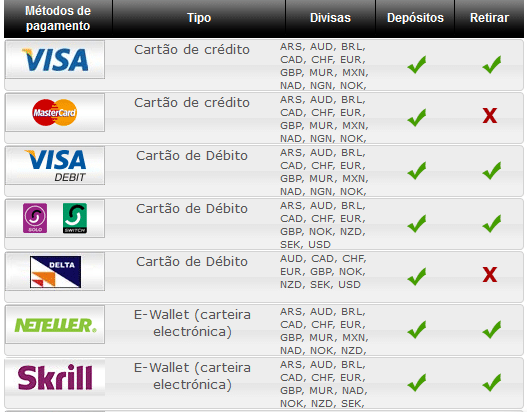 royal_vegas_pagamento