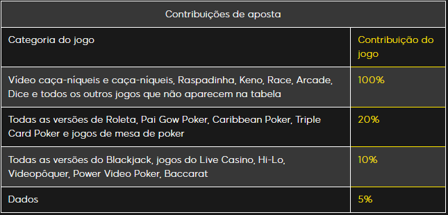 blackjack rollover