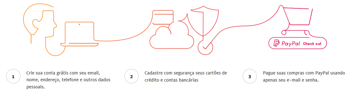 paypal pagamento