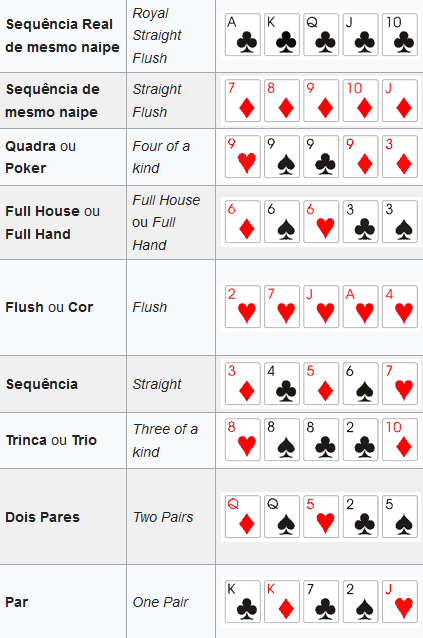 sequências de cartas pôquer