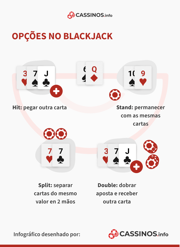 opções de jogadas no Blackjack online