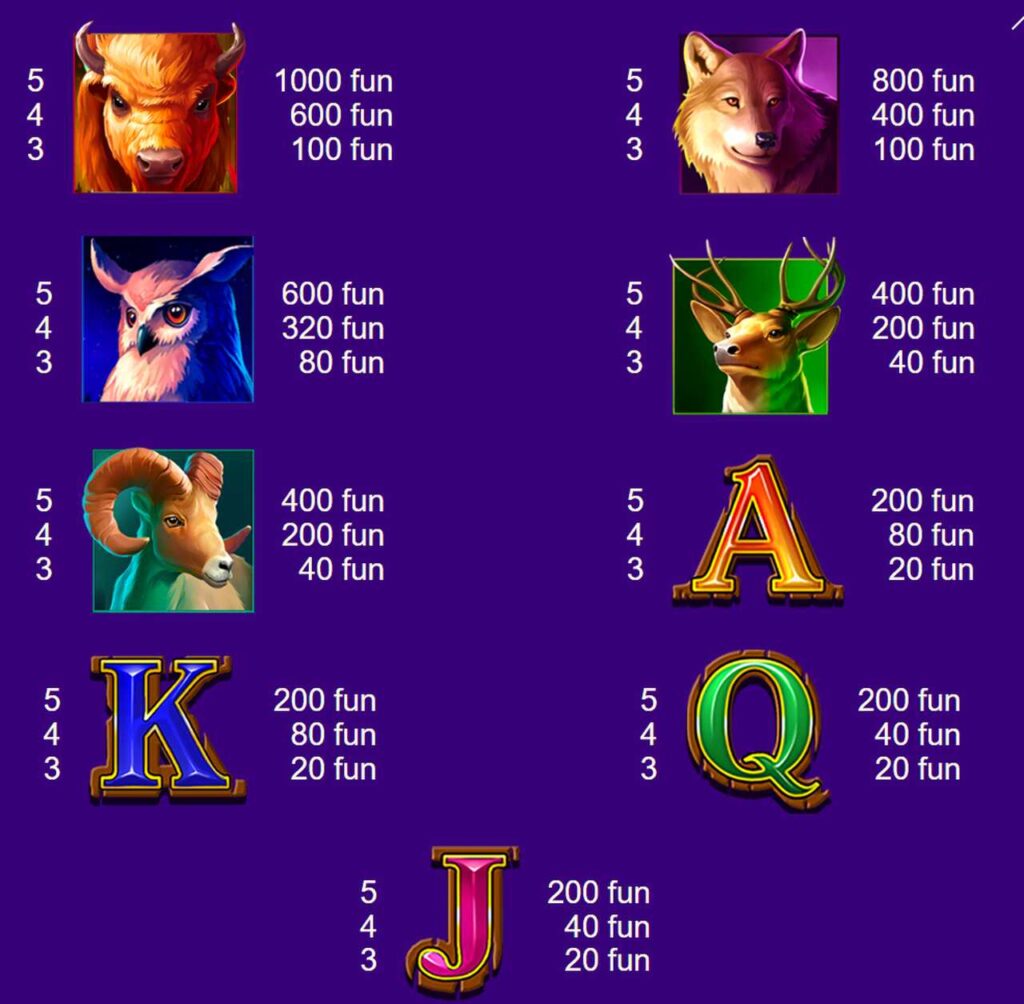 Tabela de pagamento